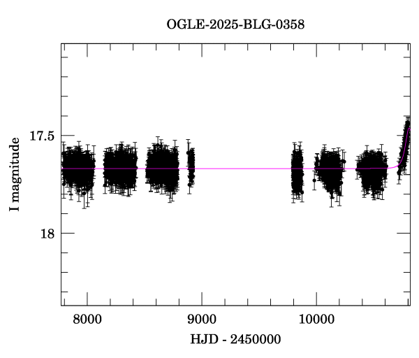 Light curve