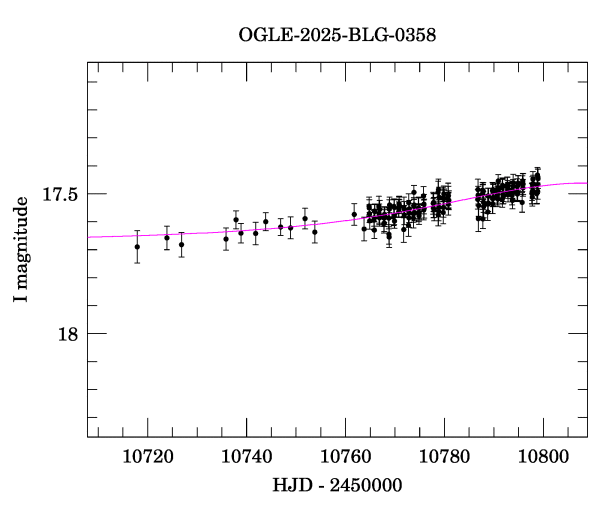 Event light curve