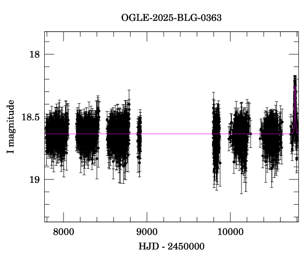 Light curve