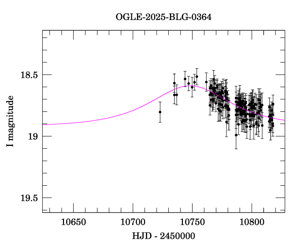 Event light curve