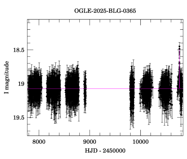 Light curve