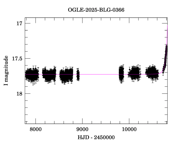 Light curve