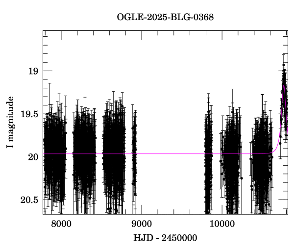 Light curve