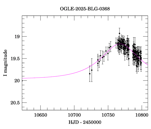 Event light curve