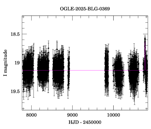 Light curve