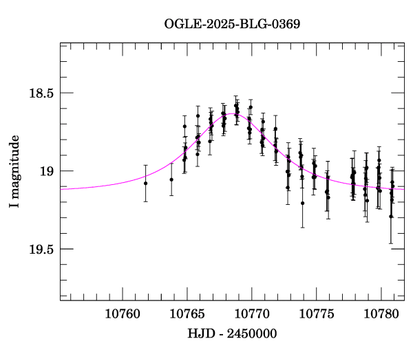 Event light curve