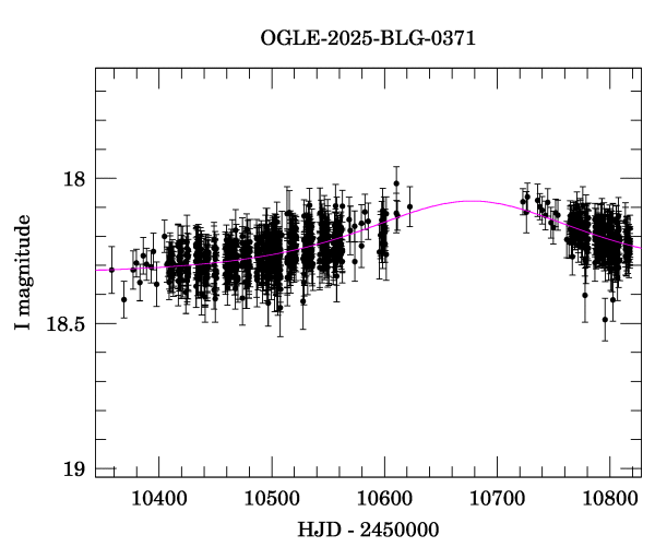 Event light curve