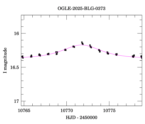 Event light curve