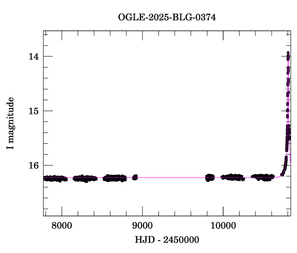 Light curve