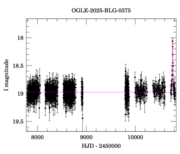 Light curve