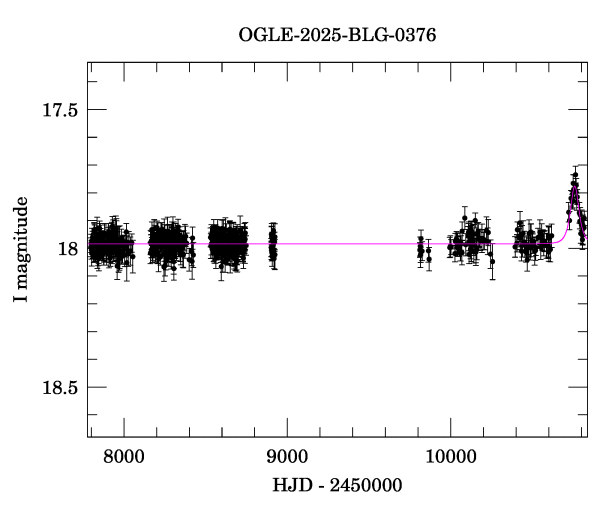 Light curve