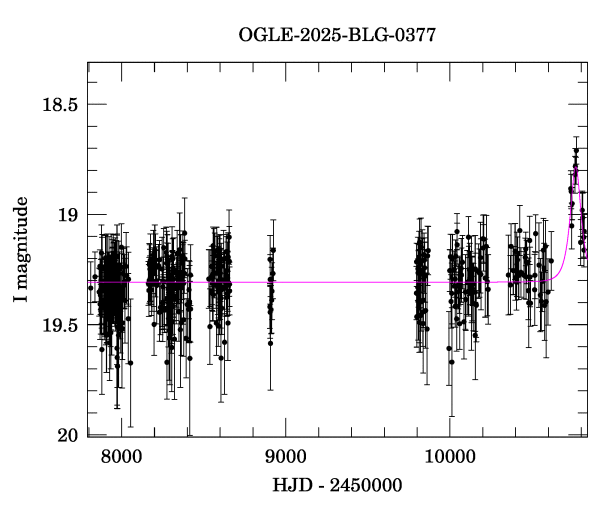 Light curve