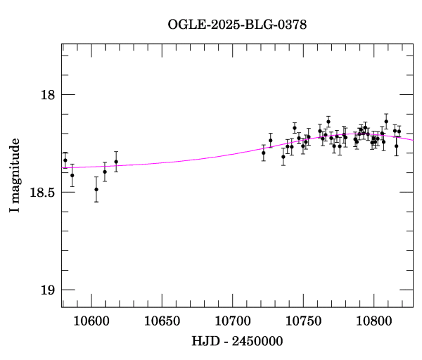 Event light curve