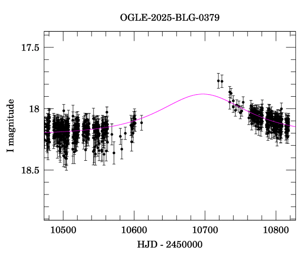 Event light curve