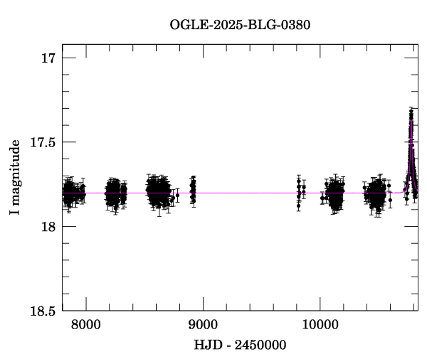 Light curve