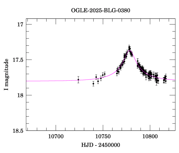 Event light curve
