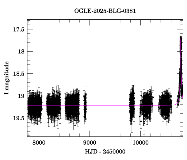 Light curve