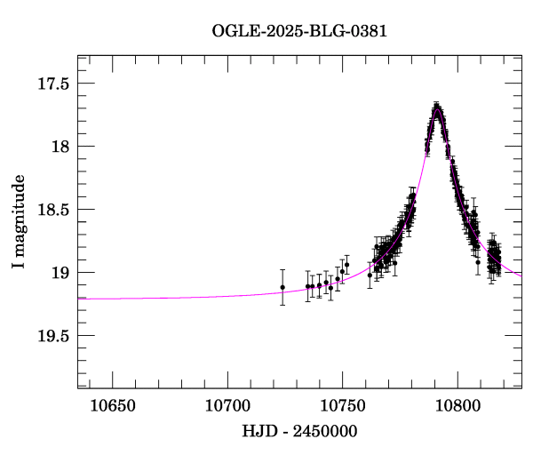 Event light curve