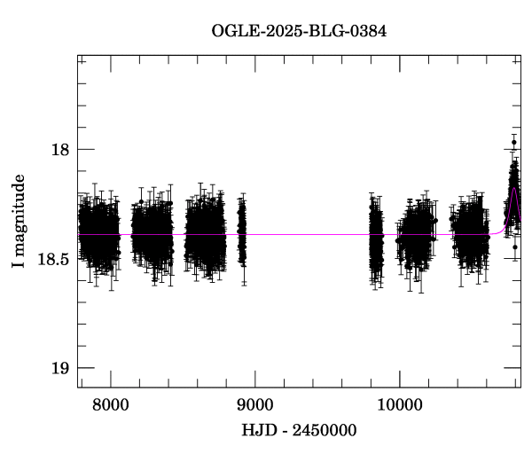 Light curve