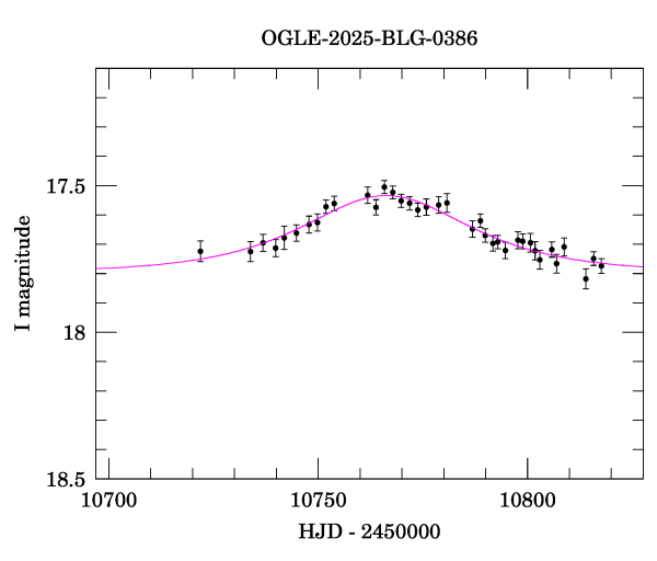 Event light curve