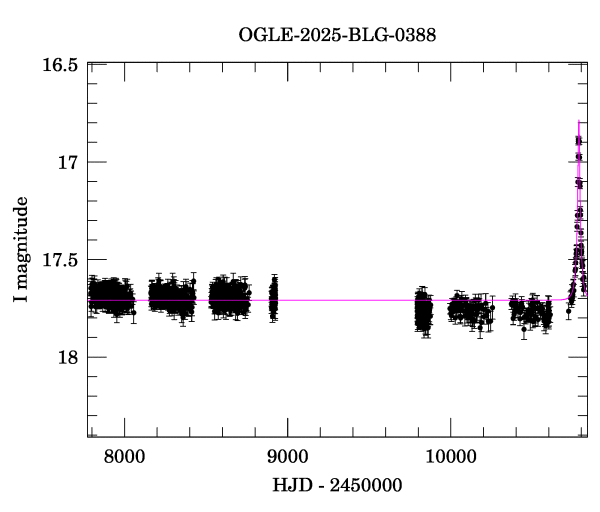 Light curve