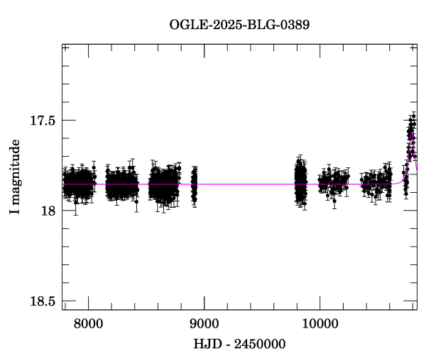 Light curve