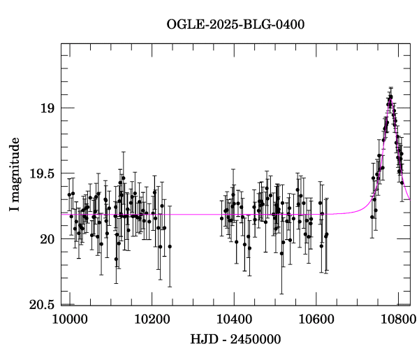 Light curve