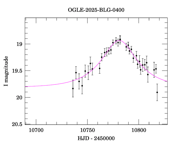 Event light curve