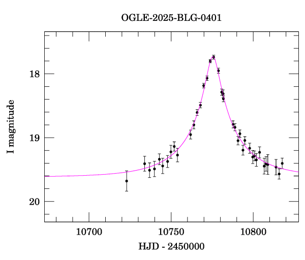 Event light curve