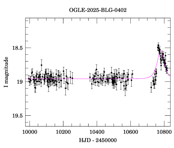 Light curve