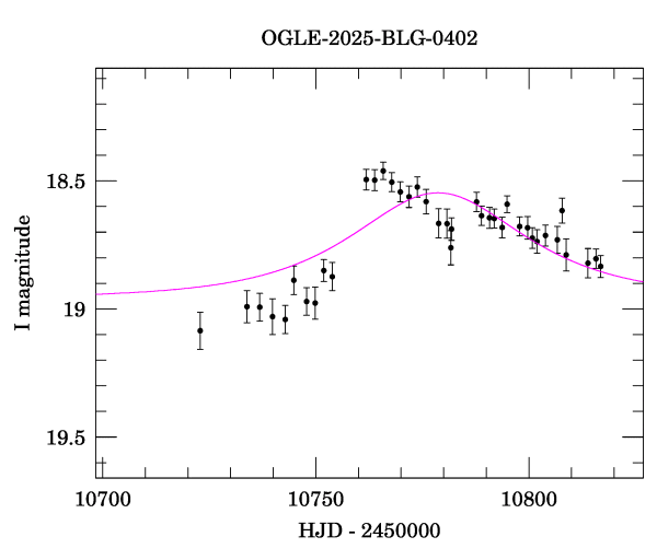 Event light curve