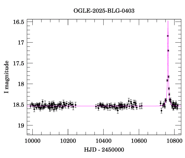 Light curve