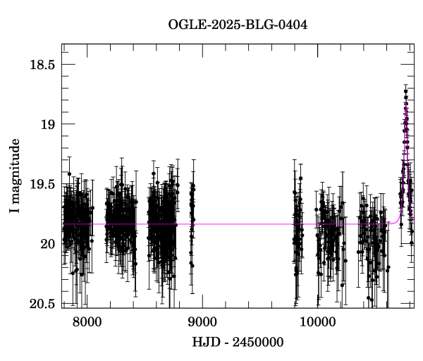 Light curve