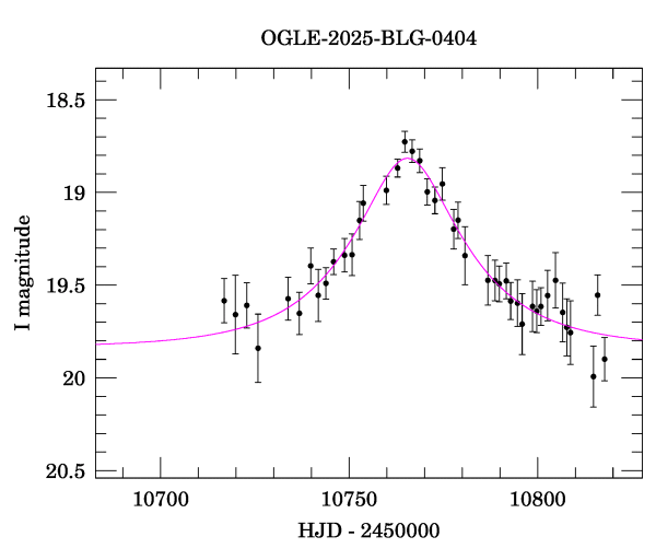 Event light curve