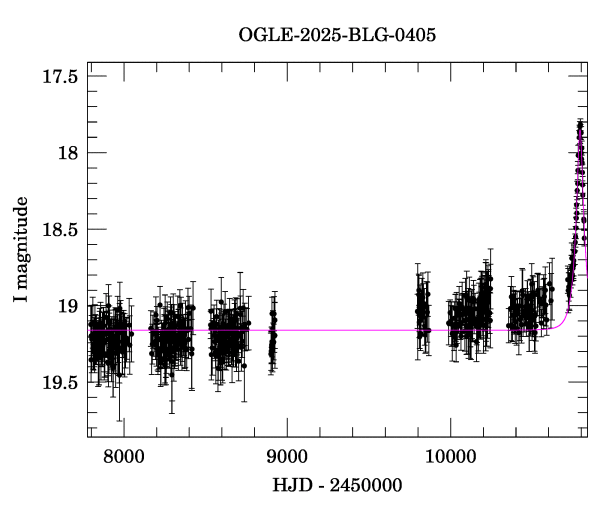 Light curve