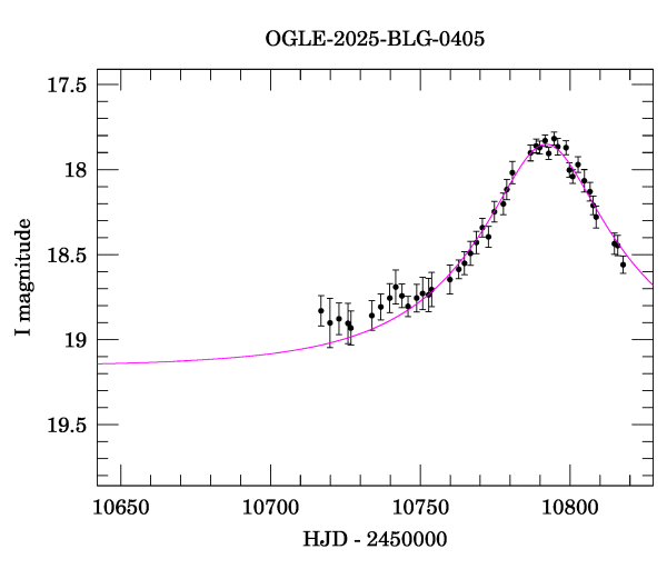 Event light curve