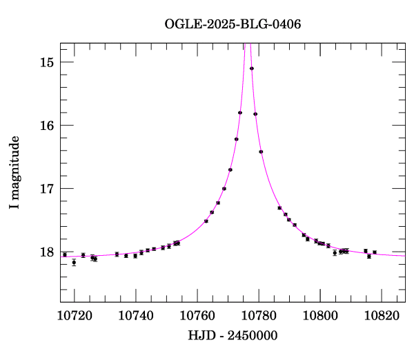 Event light curve