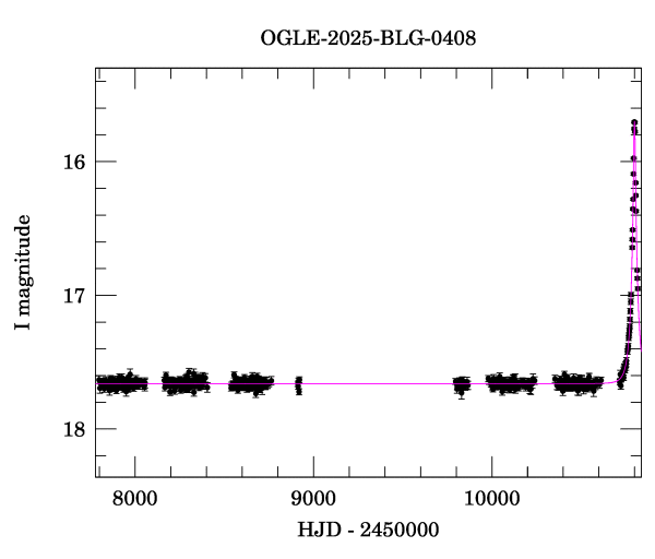 Light curve
