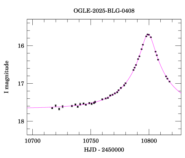 Event light curve