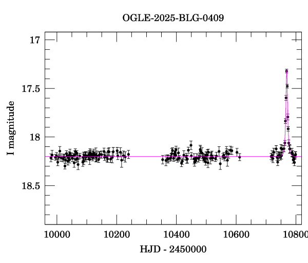 Light curve