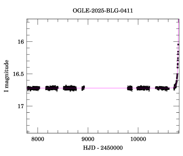 Light curve