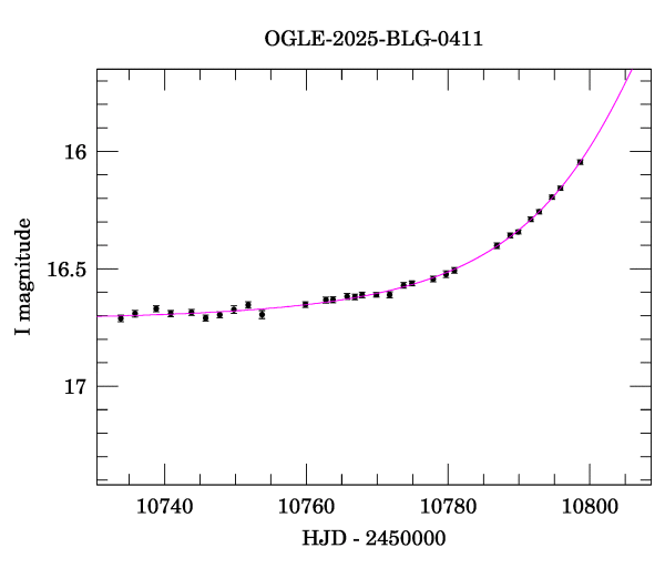 Event light curve