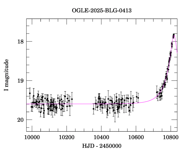 Light curve