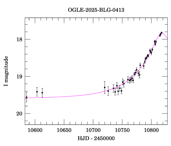 Event light curve