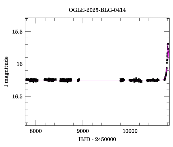 Light curve