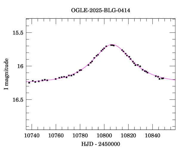 Event light curve