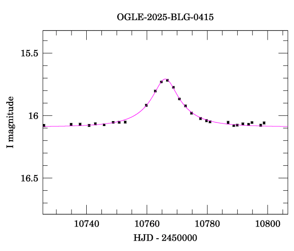 Event light curve