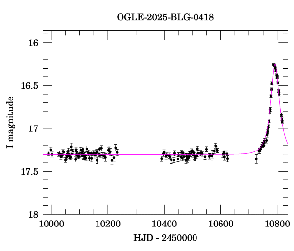 Light curve