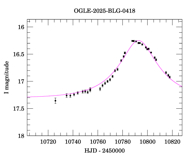 Event light curve