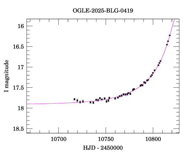 Event light curve